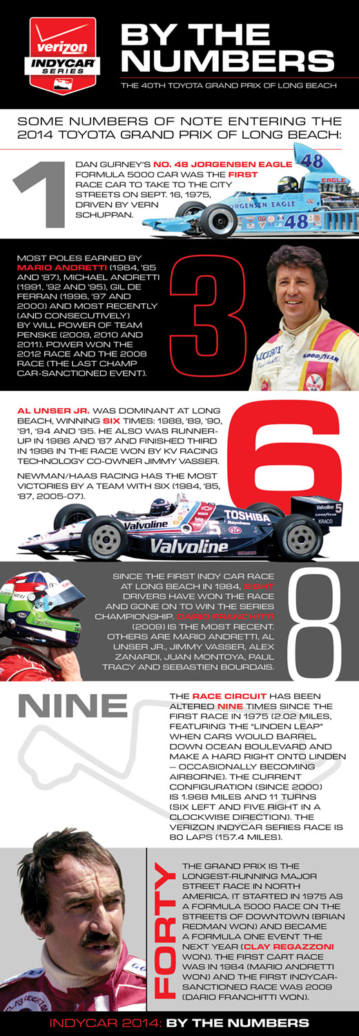 Long Beach By The Numbers Infographic