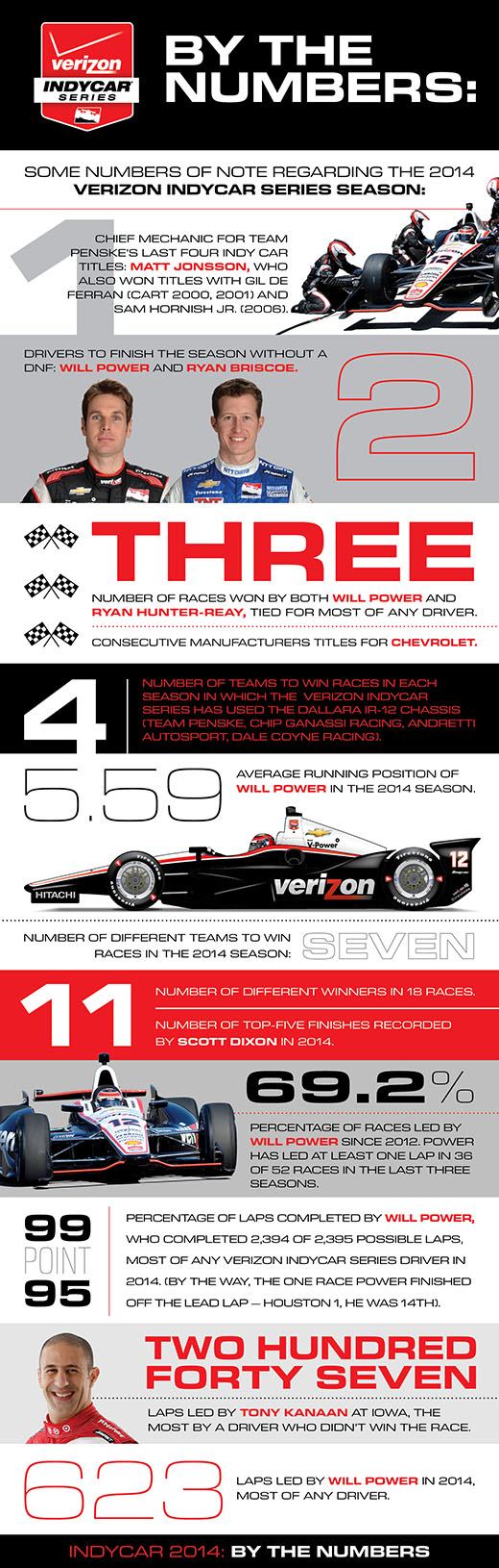 By The Numbers - 2014 Season In Review