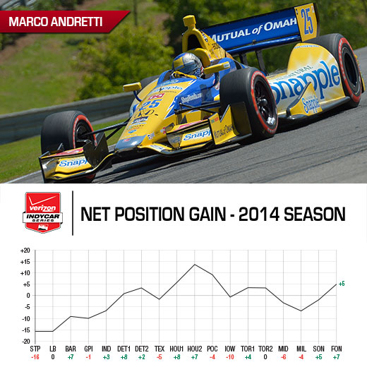 Tag Heuer Award Graph - Marco Andretti