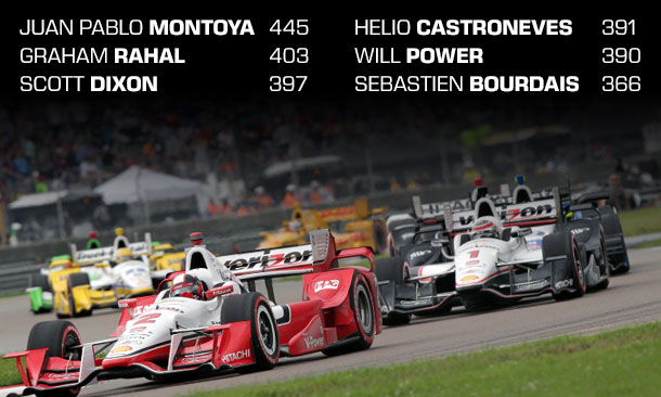 Championship Points Standings Entering Mid-Ohio 2015