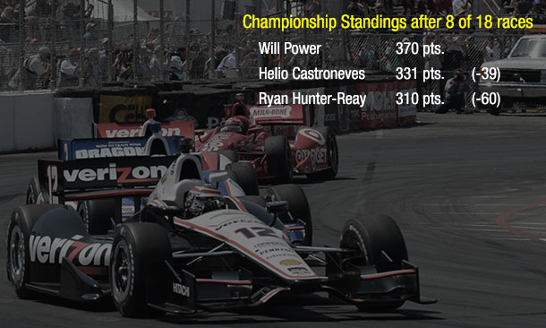 Next three races likely to impact standings again