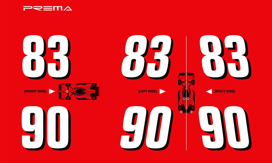 Prema numbers